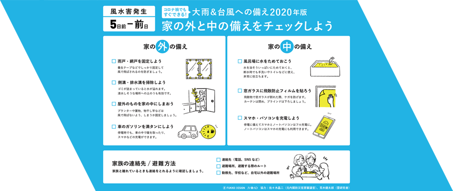 Tbwa Hakuhodoと専門家の有志が制作 コロナ禍でもすぐにできる 大雨 台風への備え年版 を公開 Tbwa Hakuhodo